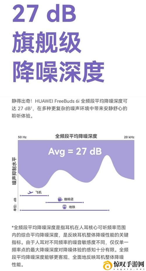 x9x9任意噪和5x5噪声