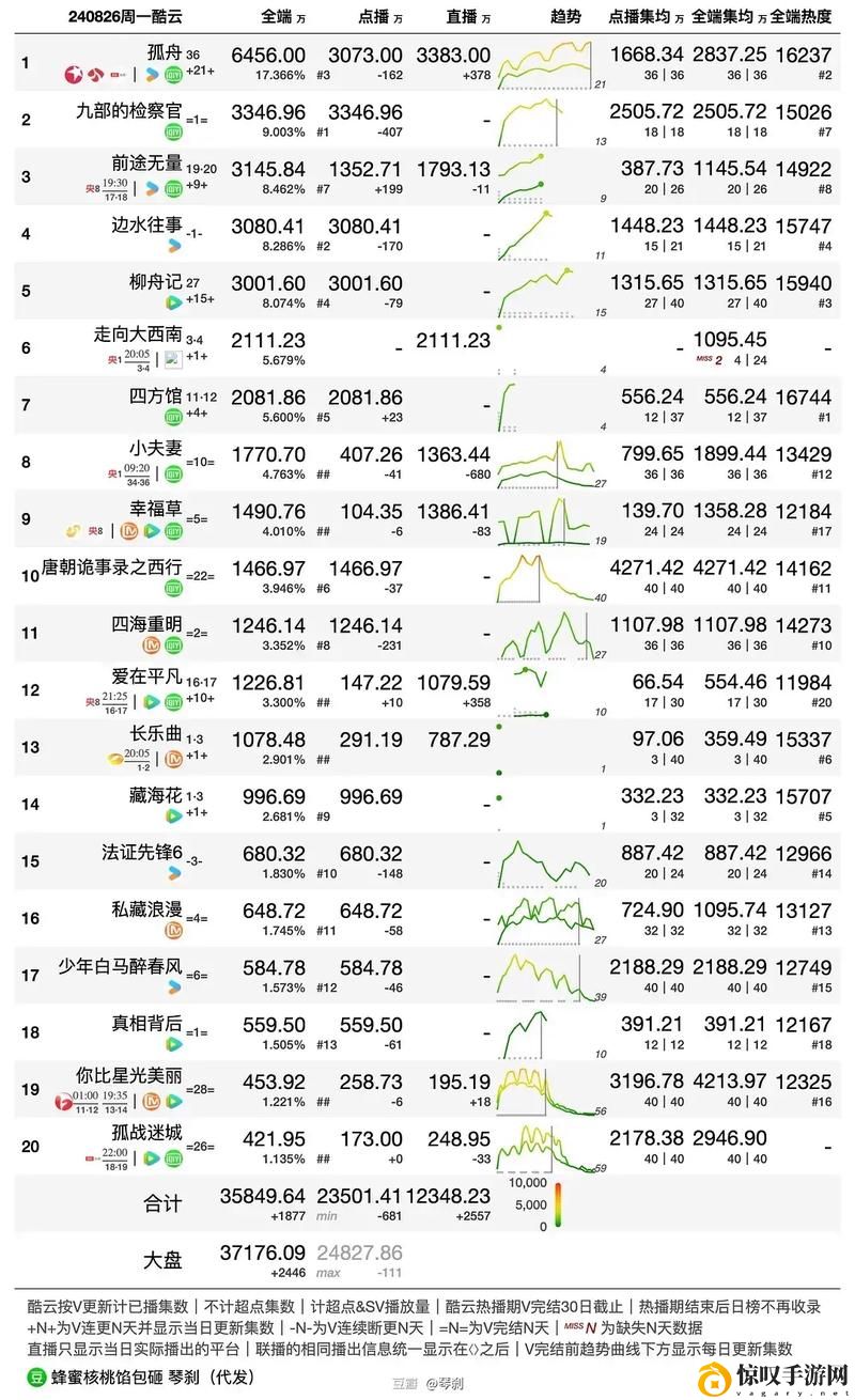 免费网站在线观看人数在哪电视剧
