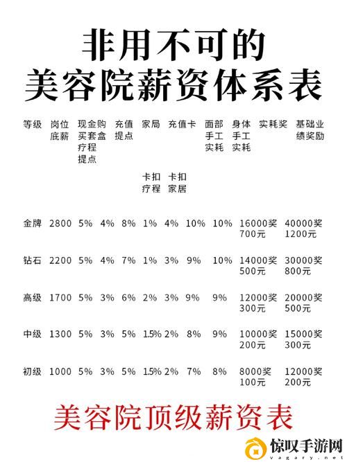 美容室的待遇5