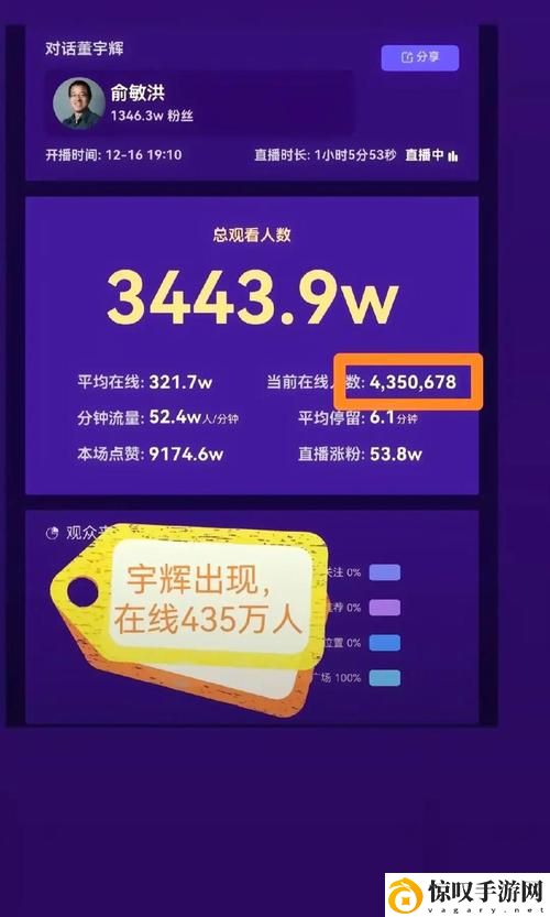 免费网站在线观看人数在显示