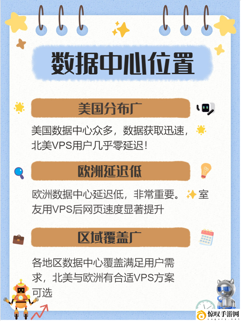 美国和欧洲WINDOWSVPS